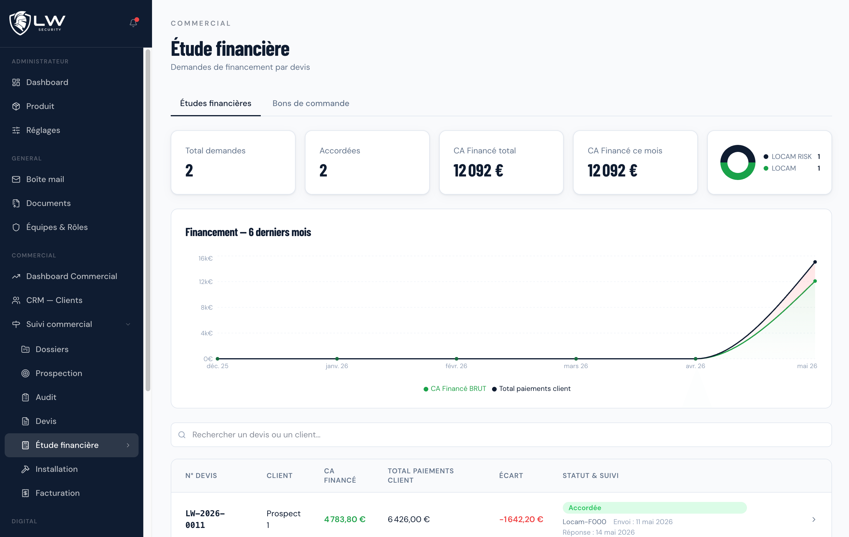 Logiciel sur mesure vs SaaS : lequel choisir pour votre PME ?